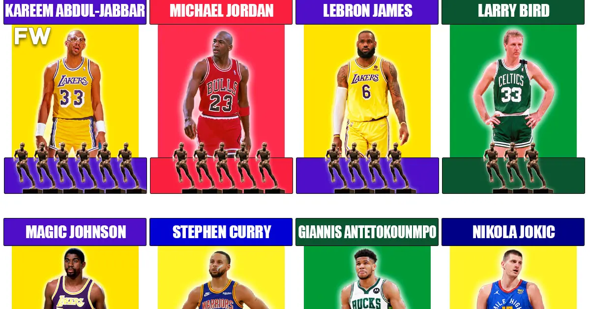 The Most MVP Awards By NBA Draft Class - Fadeaway World