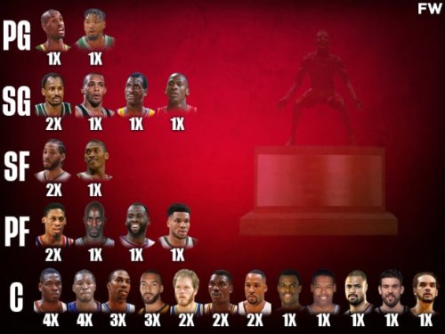 NBA Defensive Player Of The Year Award Winners By Position: Centers Won 25 Out Of 40 Awards