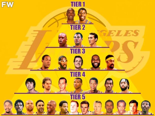 The Los Angeles Lakers All-Time GOAT Pyramid