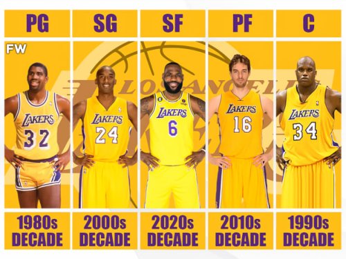 Los Angeles Lakers Starting 5 Using 1 Player From Each Decade | Flipboard