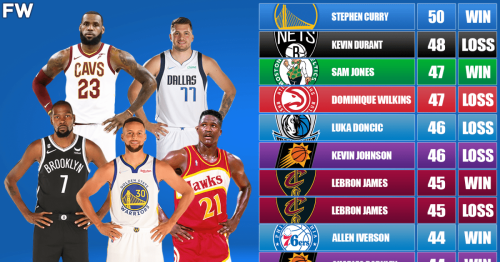 The Most Points Scored In Game 7 In NBA History Flipboard