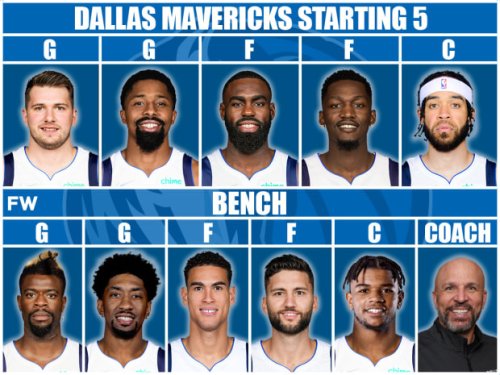 The Most Realistic Starting Lineup And Roster For The Dallas Mavericks