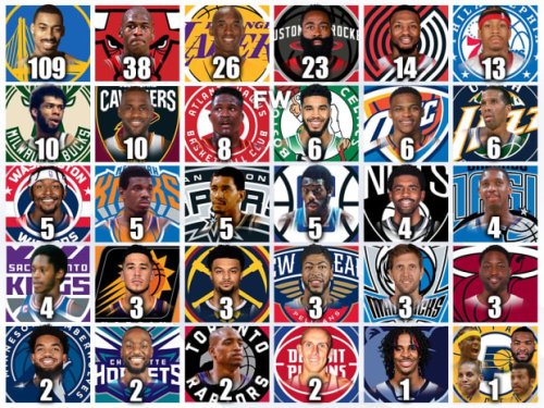 NBA Players With The Most 50-Point Games For Every Franchise