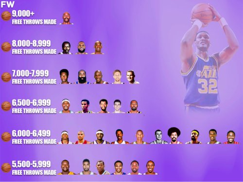 Ranking The NBA Players With The Most Career Free Throws Made By Tiers
