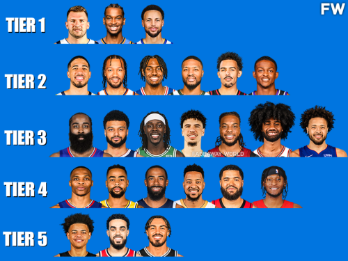 NBA Point Guard Tiers 2023-24