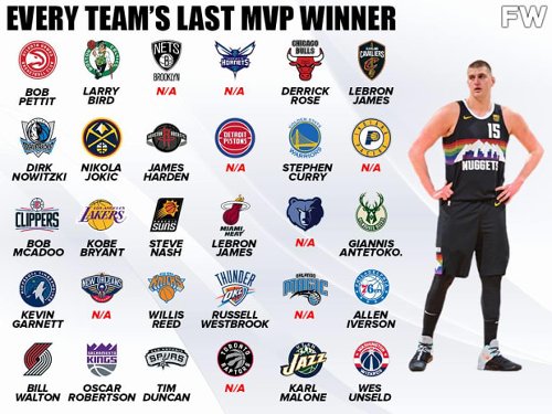 Every NBA Team's Last MVP Winner: 8 Franchises Never Had An MVP Player ...