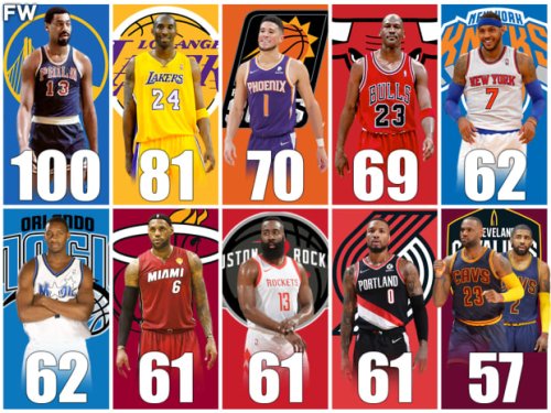 the-most-points-scored-in-one-game-for-every-nba-franchise-flipboard