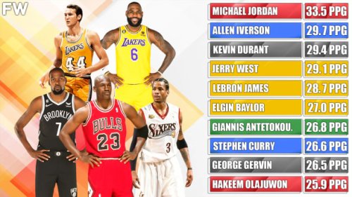 10-nba-players-with-the-most-points-per-game-in-playoffs-history