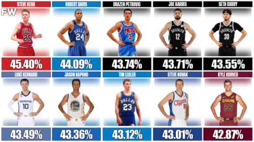 most popular nba player shoes