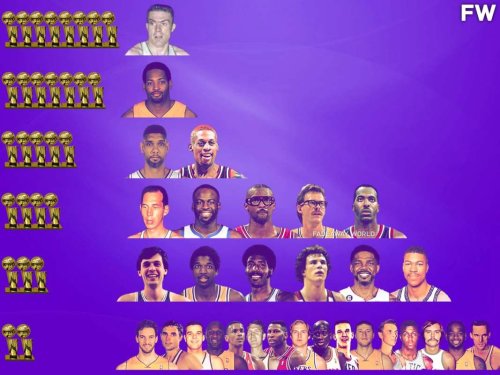 NBA Power Forwards With The Most Championships