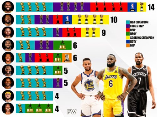 The Most Accomplished Current NBA Players: LeBron James Leads With 14, Stephen Curry Chases Him With 9