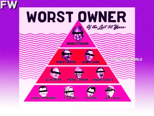 Bill Simmons Shows NBA's 'Worst Owner' Pyramid Of The Last 30 Years