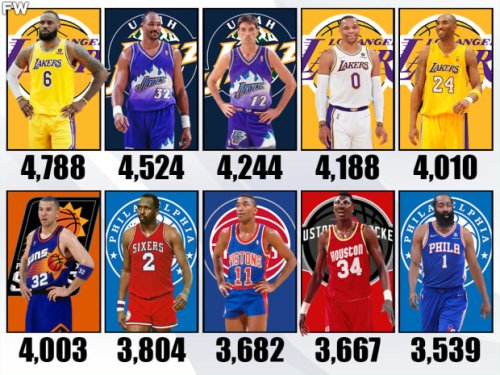 20 NBA Players With The Most Turnovers In NBA History | Flipboard