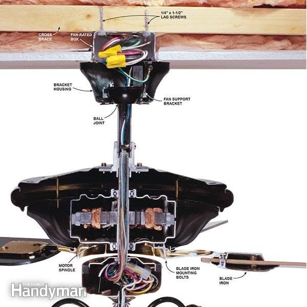 How to Fix a Wobbly Ceiling Fan: Ceiling Fan Repair