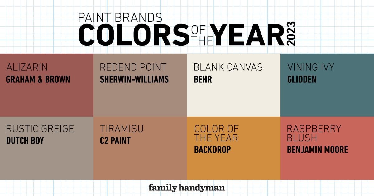 Compare All the Paint Colors of the Year for 2023
