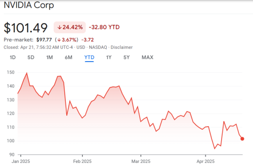 Why Nvidia stock is set to break out in May