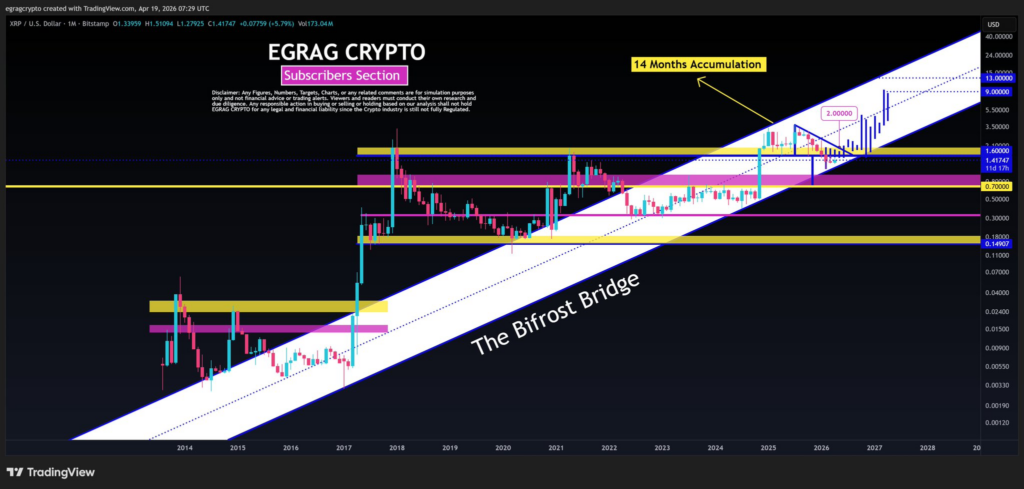 American financial advisory firm list 2 reasons XRP is a good buy before 2027