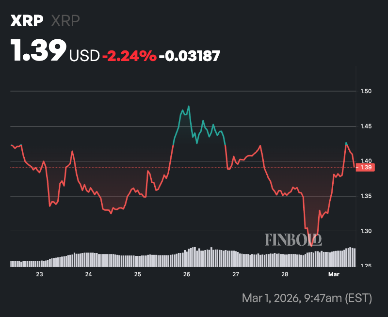 AI predicts XRP price for March 31, 2026