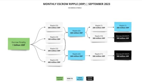 Ripple to unlock 1 billion XRP tomorrow – what to expect?