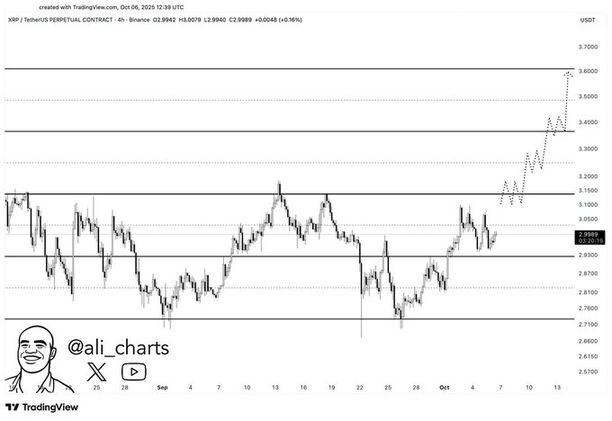 Ripple just moved $610 million XRP; What’s next?