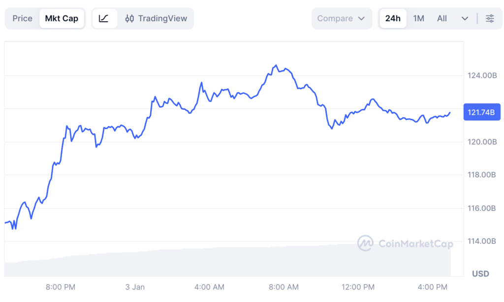 XRP reclaims $2 after over $6 billion inflow in 24 hours