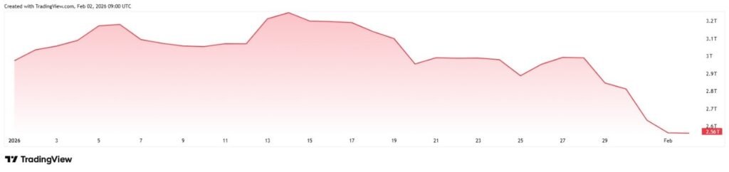 Crypto market bloodbath wipes out $400 billion in a week