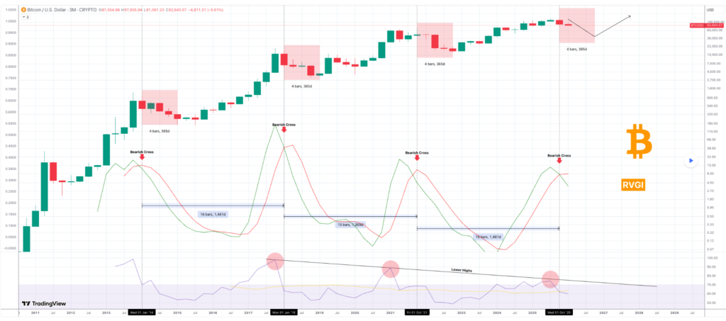 Trading expert sets date when Bitcoin will hit $145,000