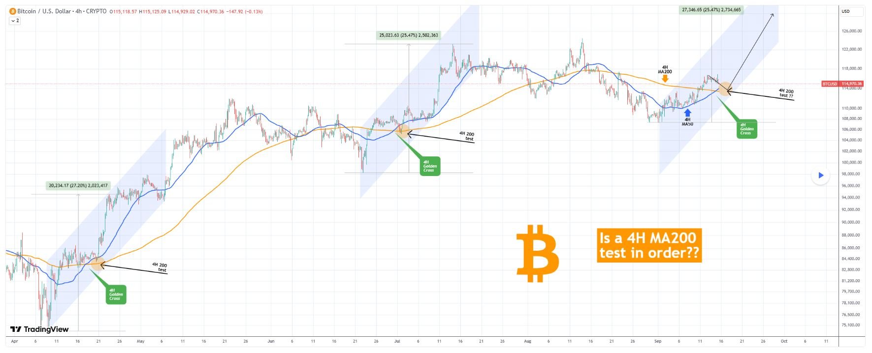 Here’s what next for Bitcoin after the Fed’s rate cut