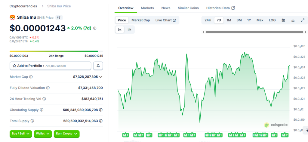 This SHIB Competitor Will Make You Twice as Rich in 2025