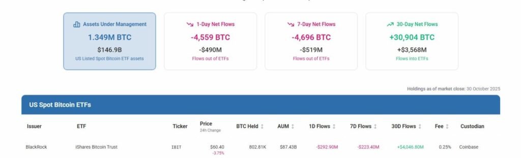 BlackRock just dumped a monster 2,700 Bitcoin