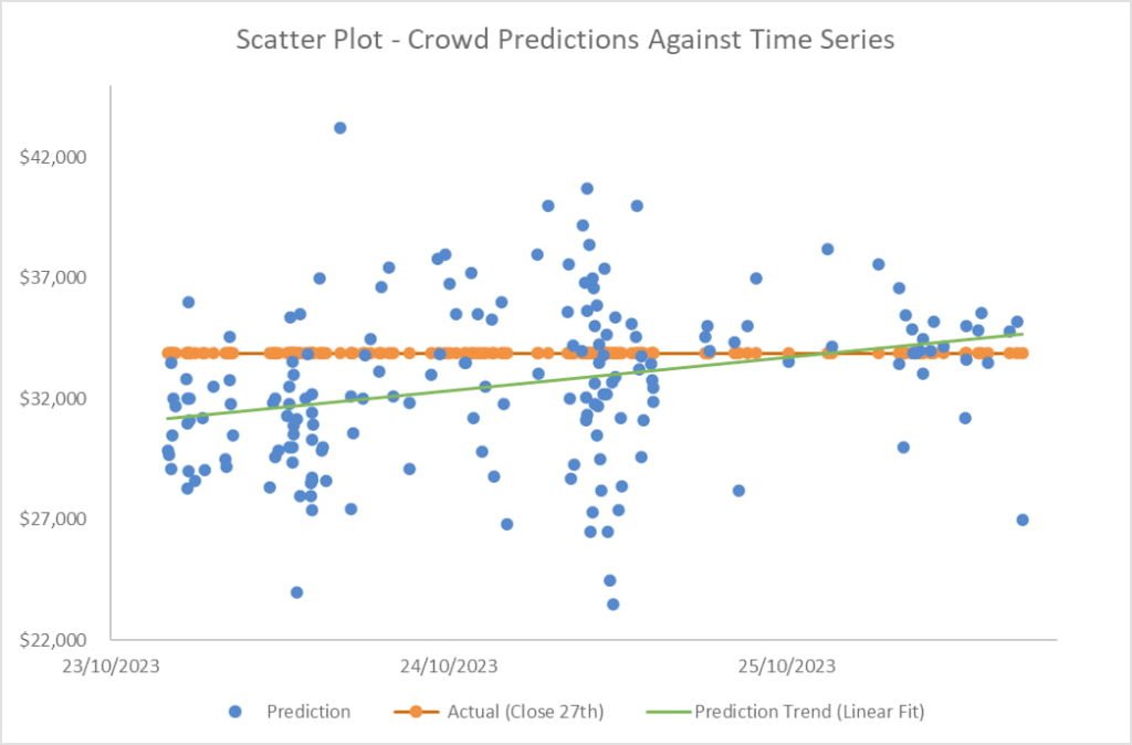 AI vs. crypto traders: Who predicted Bitcoin price better?