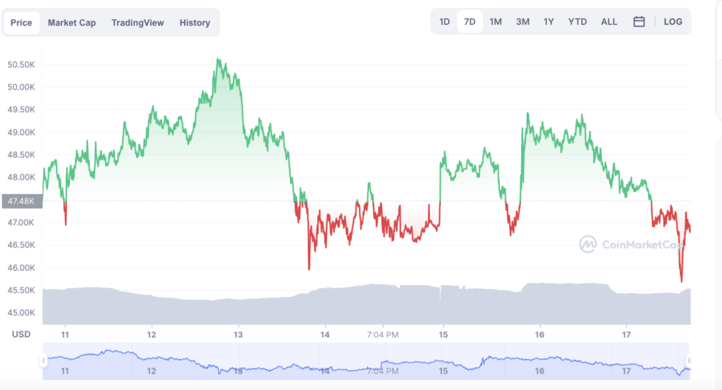 Crypto - cover