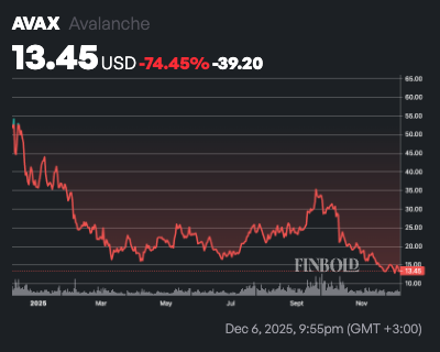 ChatGPT picks 2 cryptocurrencies to turn $10 into $100 in 2025