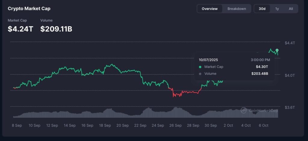 Crypto market wipes out $60 billion in 1 hour