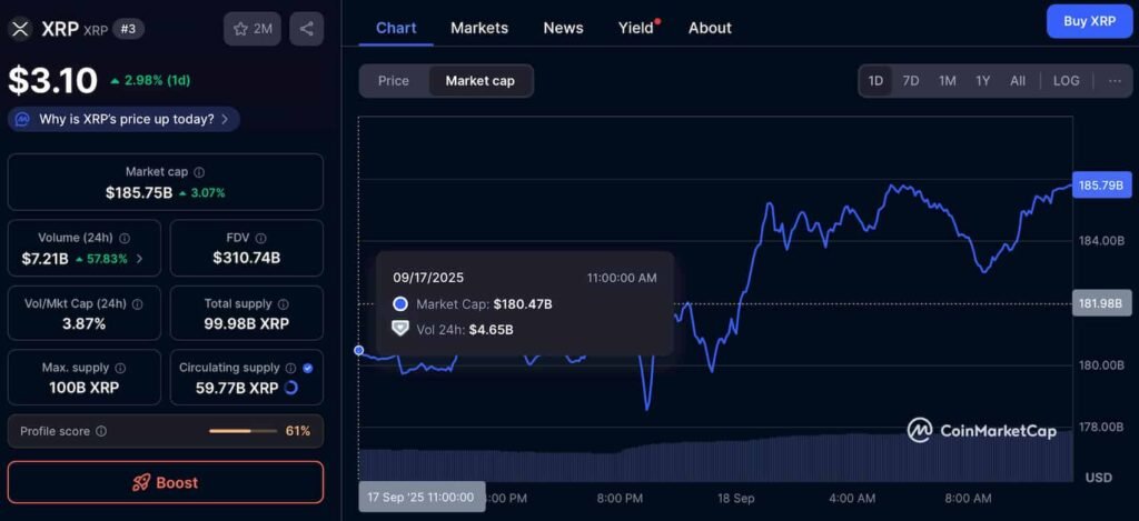 $5 billion floods into XRP in a day; Here’s why