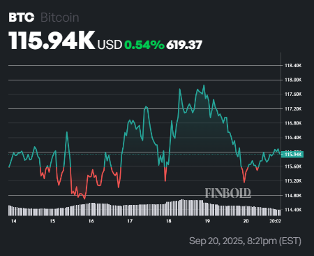 Bitcoin Rainbow chart predicts BTC price for October 1, 2025