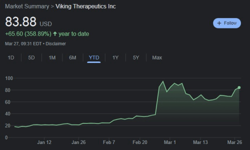 Missed out on Eli Lilly and Novo Nordisk? This pharma stock could be the next ‘big thing’