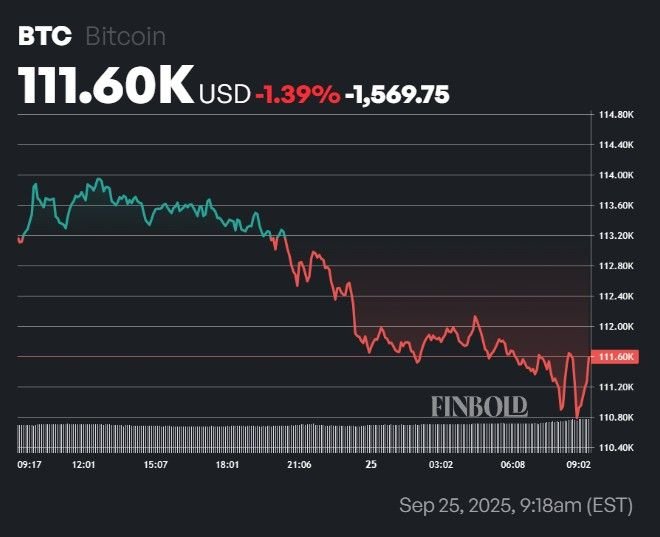Machine learning algorithm predicts Bitcoin price for end of Q3, 2025