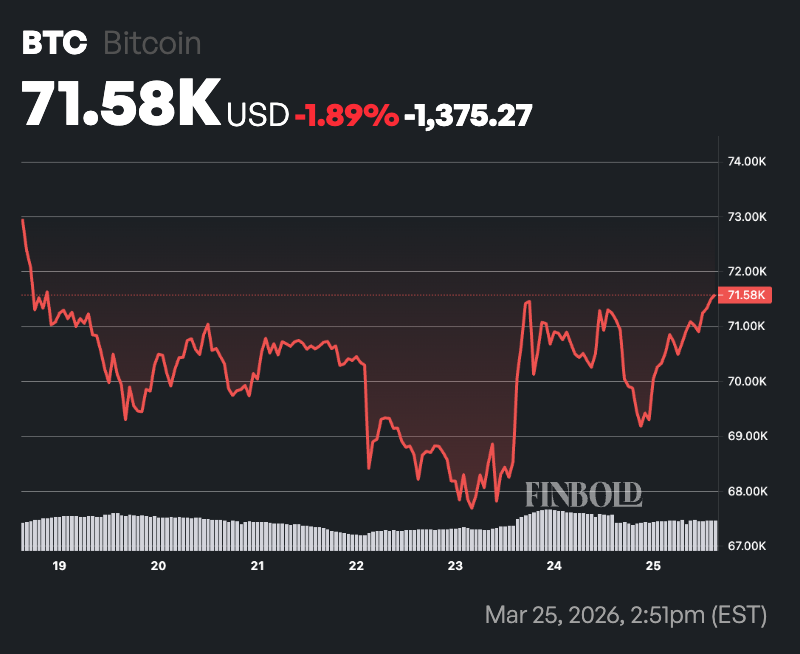 Finance experts set Bitcoin price for end of 2026