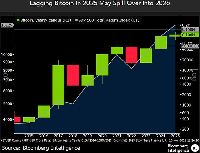 Strategist warns Bitcoin could crash to $50,000 on this date