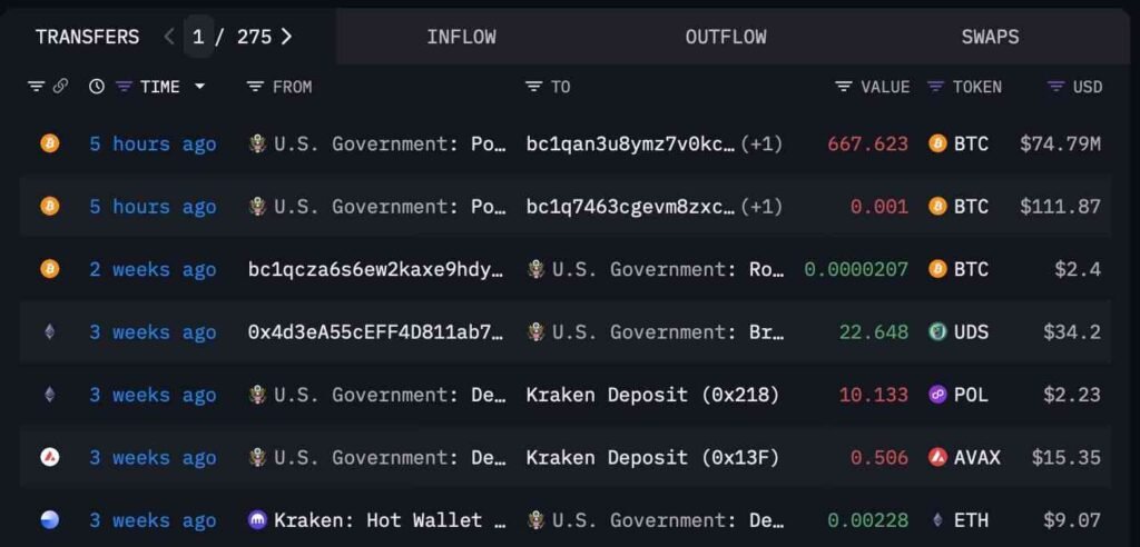The U.S. Government just moved 667 Bitcoin ahead of Jerome Powell’s Fed speech