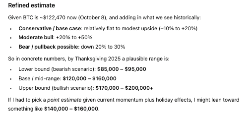 AI predicts Bitcoin’s price for Thanksgiving 2025