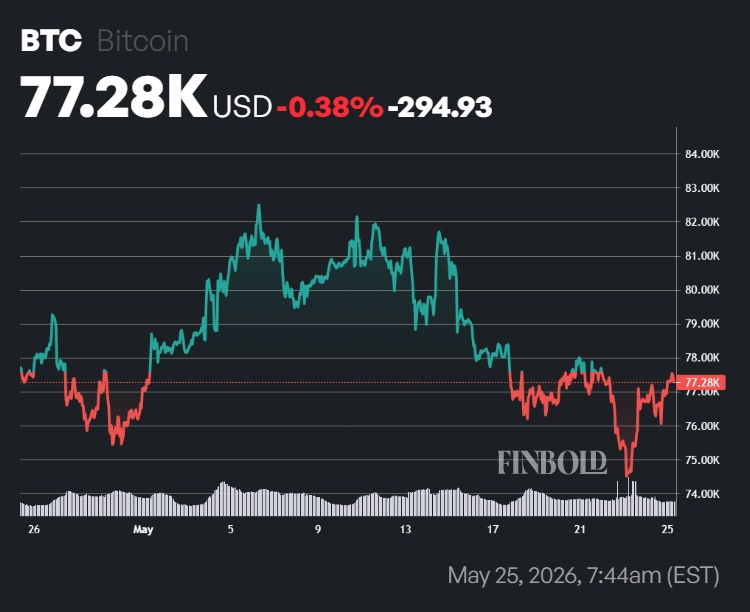 Top on-chain analyst reveals price levels that can make or break Bitcoin