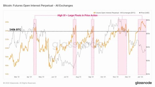 Enormous volatility imminent for Bitcoin, derivatives data shows