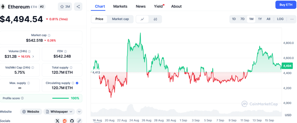 Ethereum Millionaires’ Focus Turns Towards Ozak AI Presale