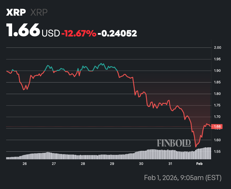 AI predicts XRP price for February 28, 2026