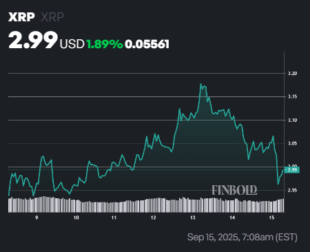 We asked ChatGPT when it’s the right time to buy XRP; Here’s what it said