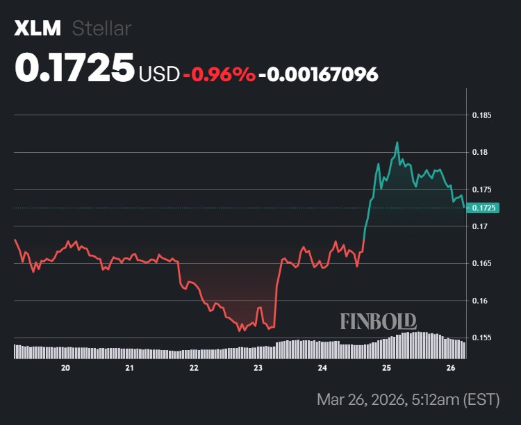 XRP rival poised for massive crypto market rally should it reclaim this level
