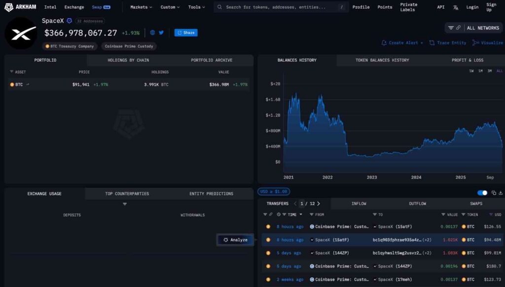 SpaceX just transferred out another $94 million in Bitcoin