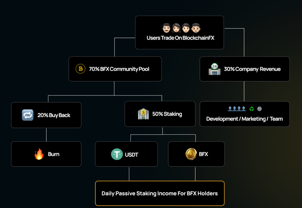 Bitcoin, Stocks, Gold – Here’s How BlockchainFX Unifies Every Asset Class